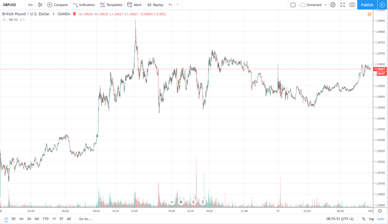 gbpusd 19.11.2019