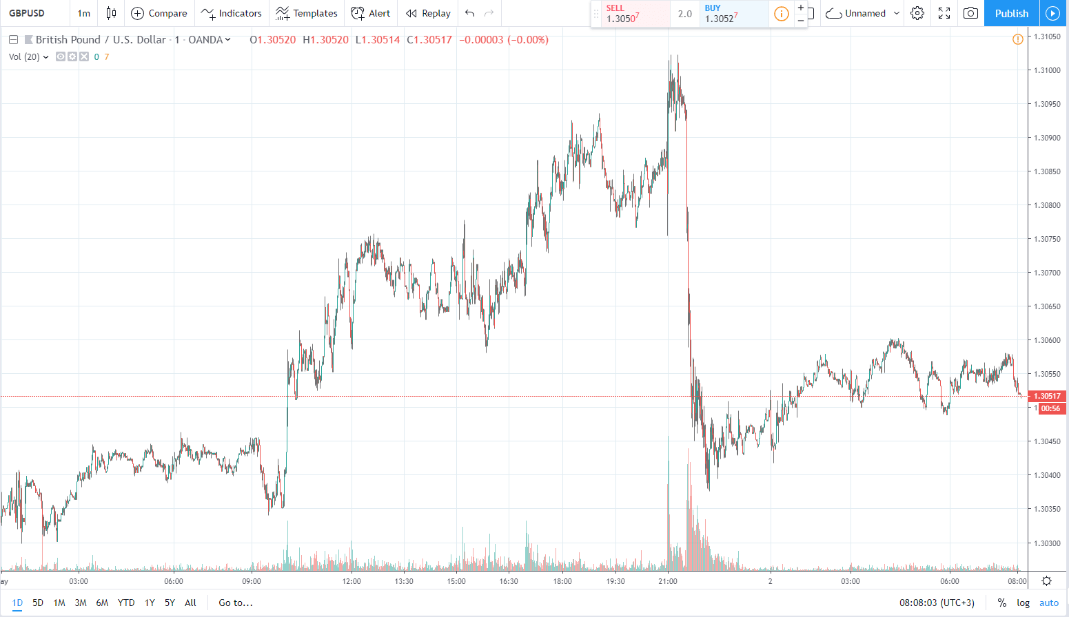 gbpusd 2.05.2019