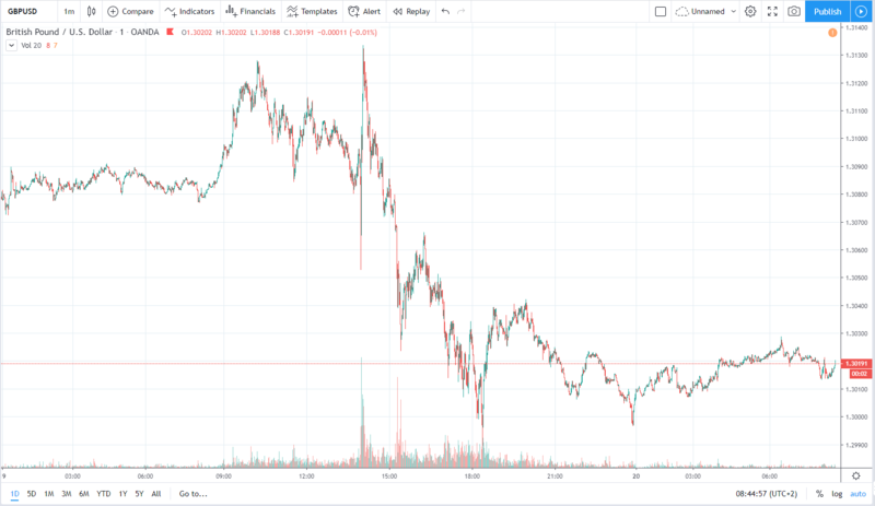 gbpusd 20.12.2019