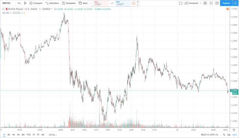 gbpusd 20.80.2019