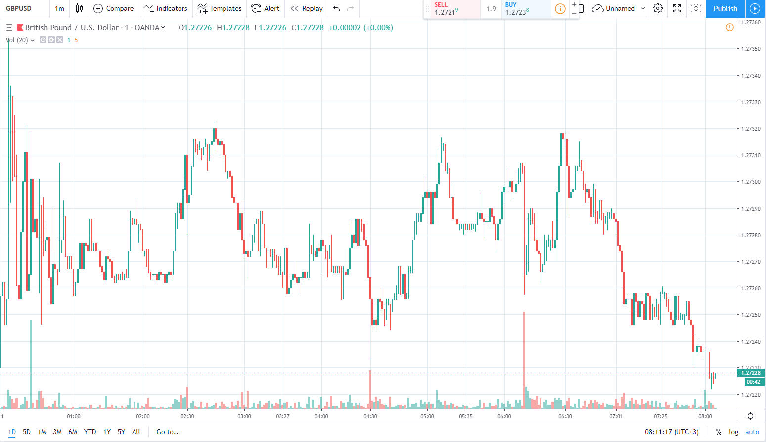 gbpusd 21.05.2019