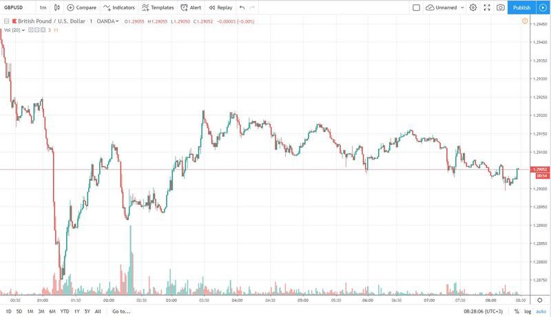 gbpusd 21.10.2019