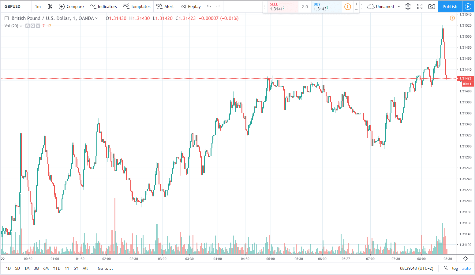 gbpusd 22.03.2019