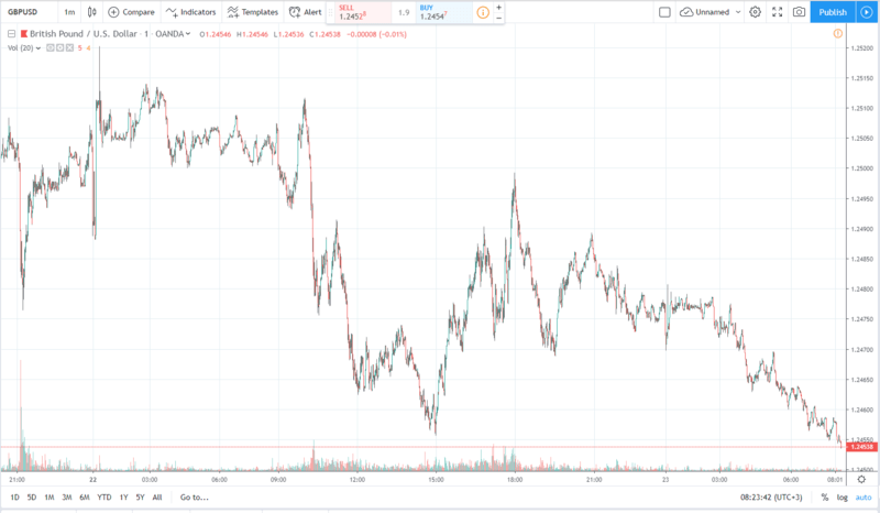 gbpusd 23.07.2019