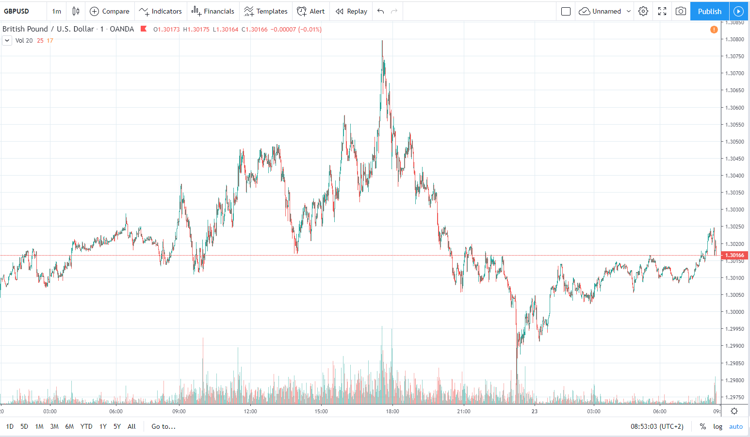 gbpusd 23.12.2019