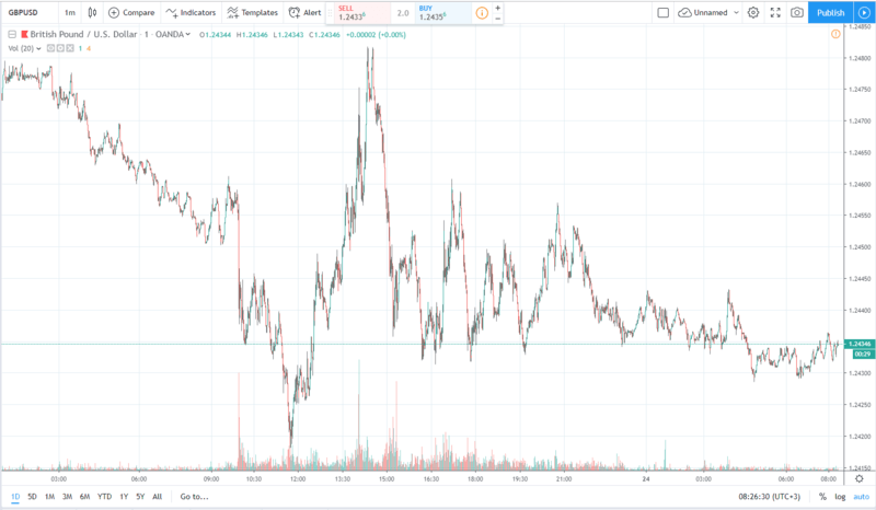 gbpusd 24.07.2019