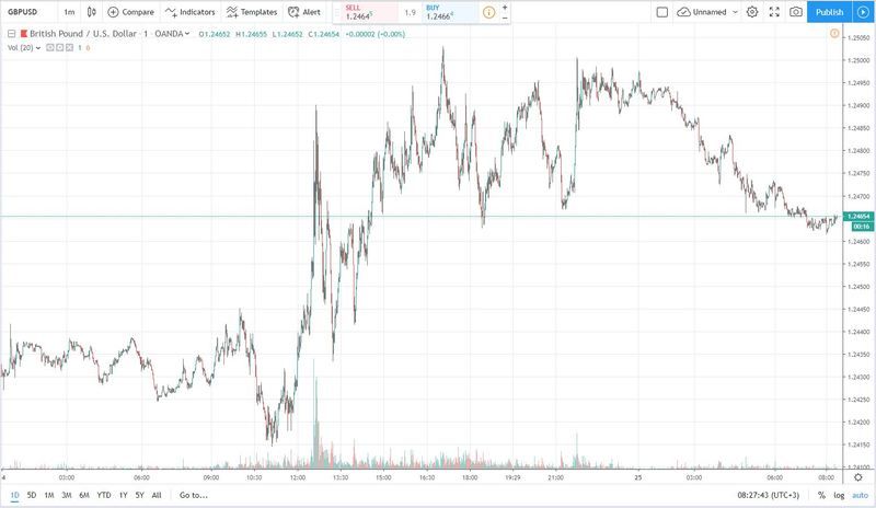 gbpusd 25.09.2019