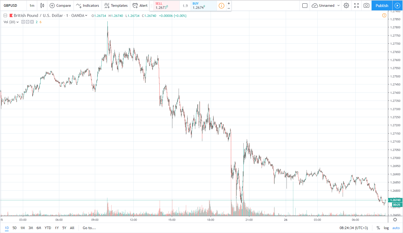 gbpusd 26.06.2019