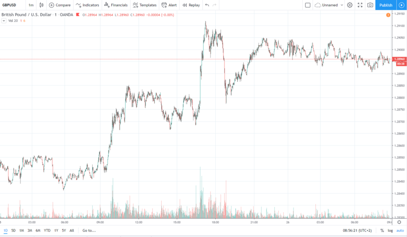 gbpusd 26.11.2019