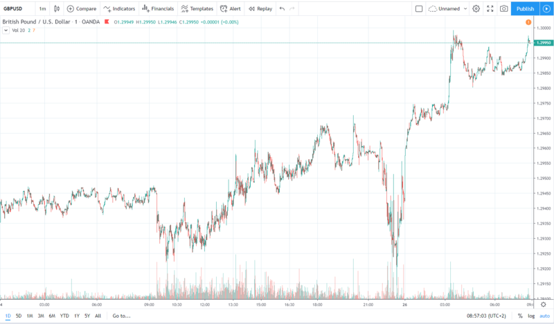 gbpusd 26.12.2019