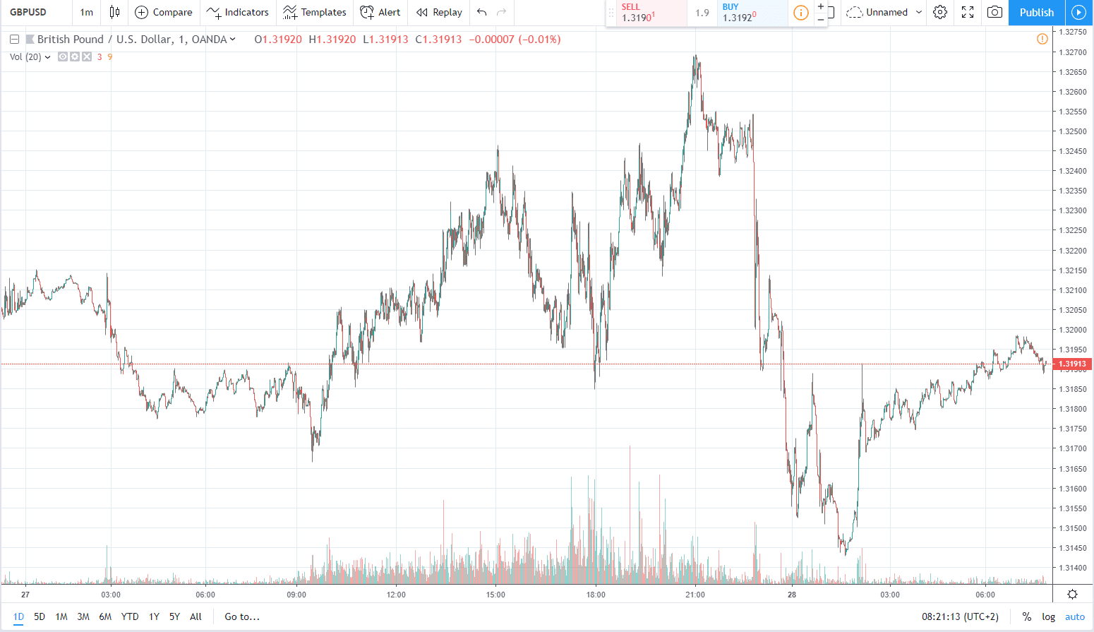 gbpusd 28.03.2019