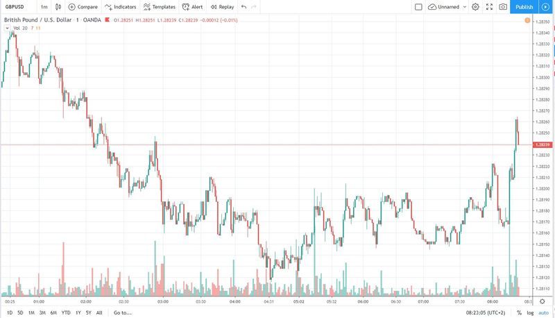 gbpusd 28.10.2019