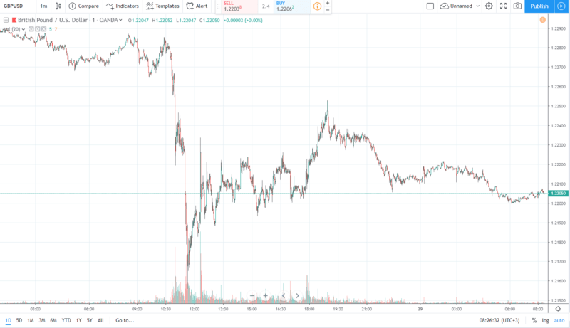 gbpusd 29.08.2019