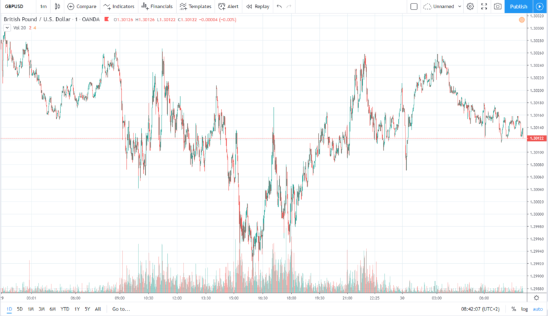 gbpusd 30.01.2020