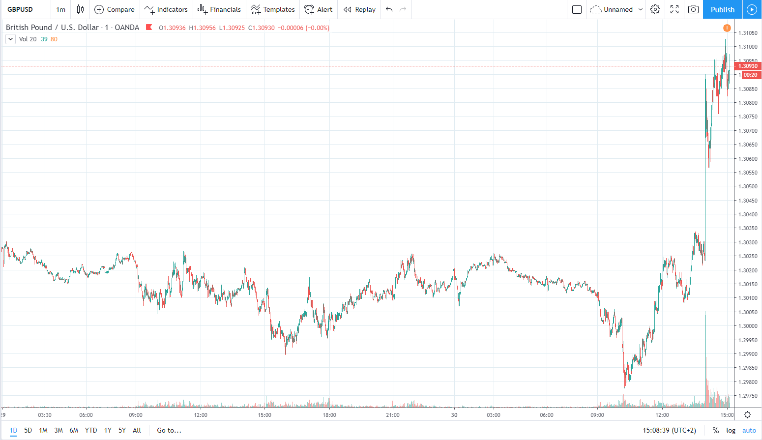 gbpusd 30.01.2020 1