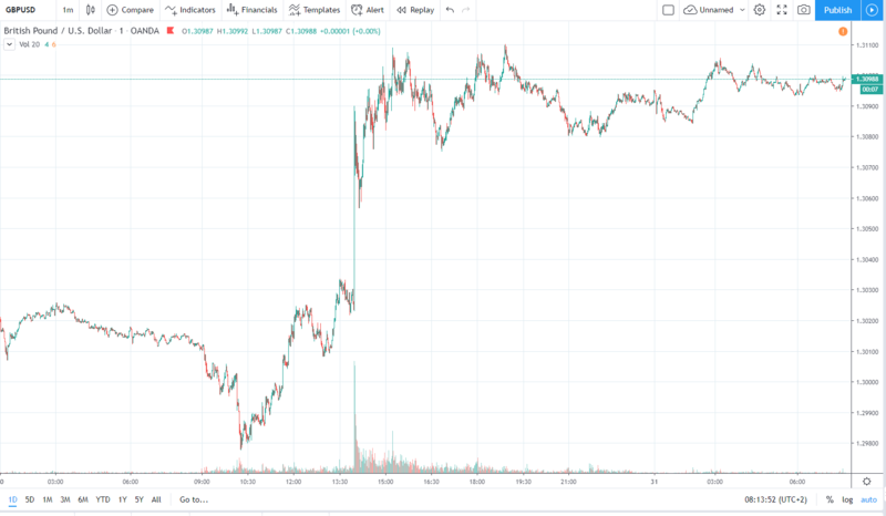 gbpusd 31.01.2020