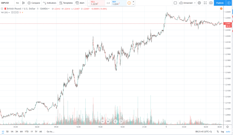 gbpusd 5.09.2019