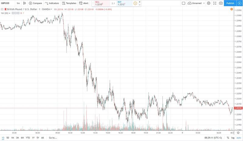 gbpusd 9.10.2019