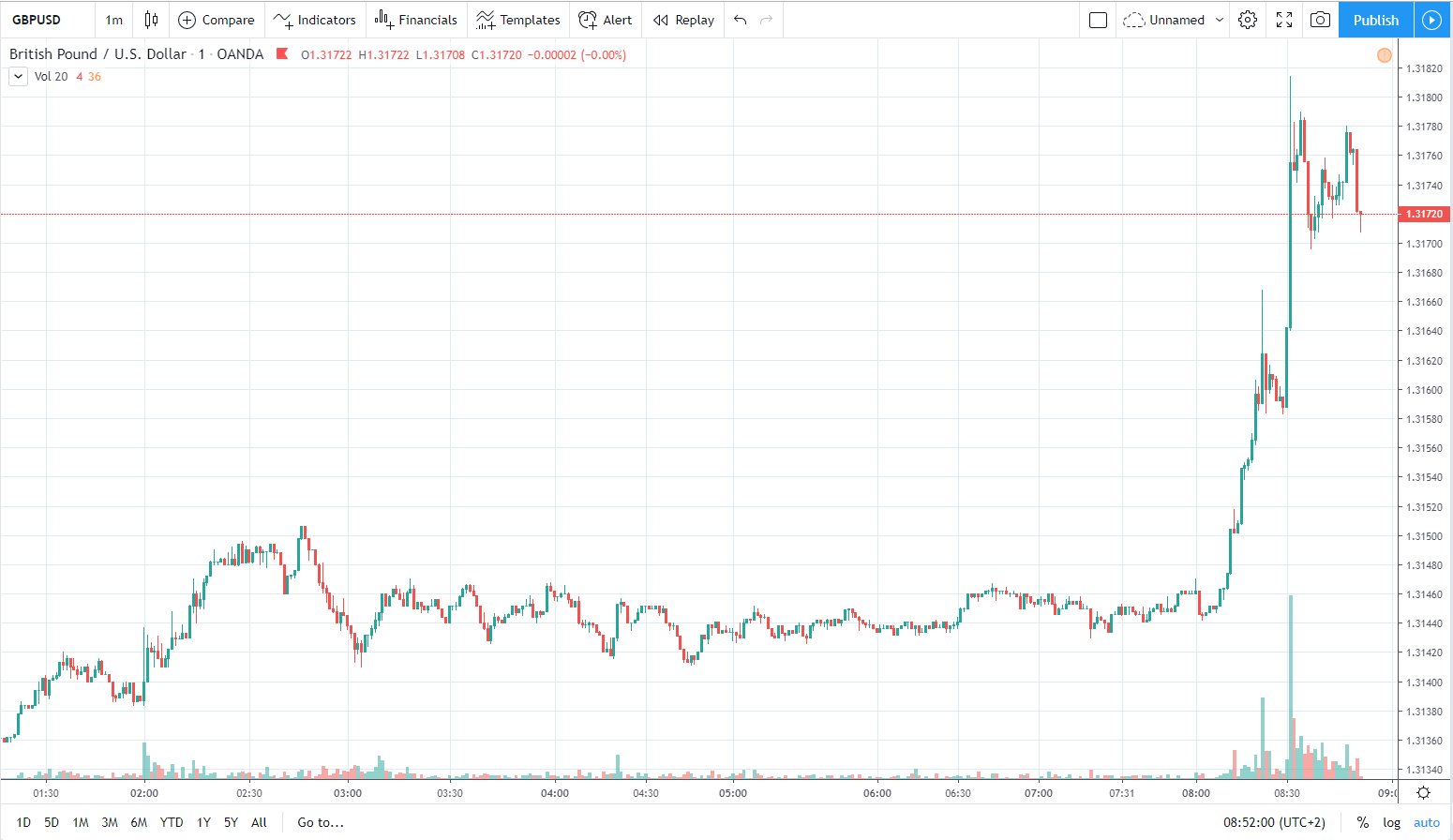 gbpusd 9.12.2019