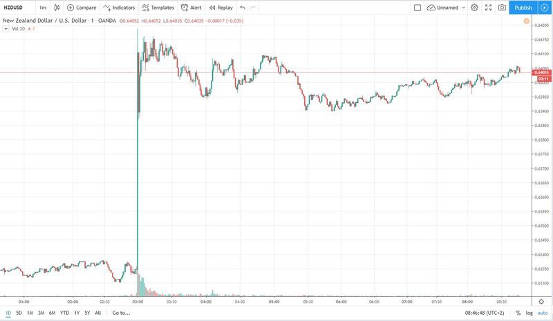 nzdusd 13.11.2019