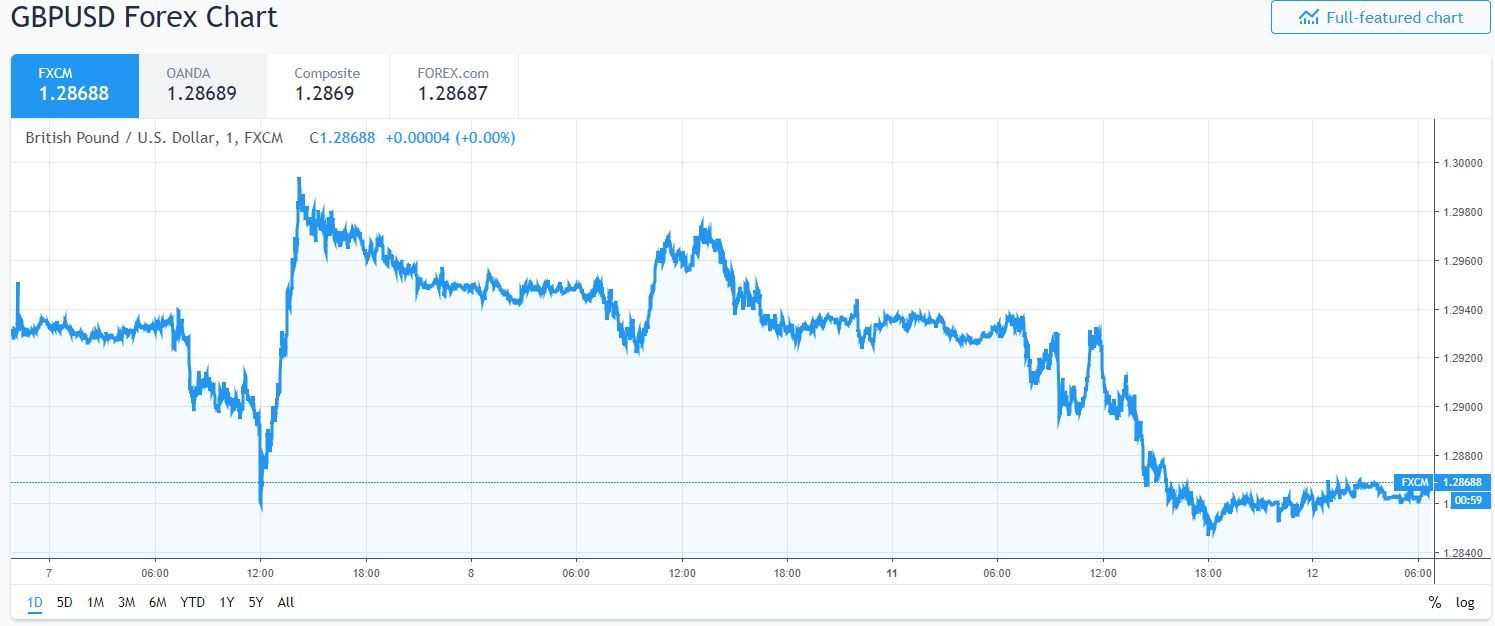 pound 1d 12.02.2019