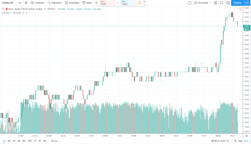 usd 1.07.2019