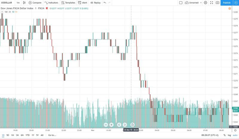 usd 1.11.2019