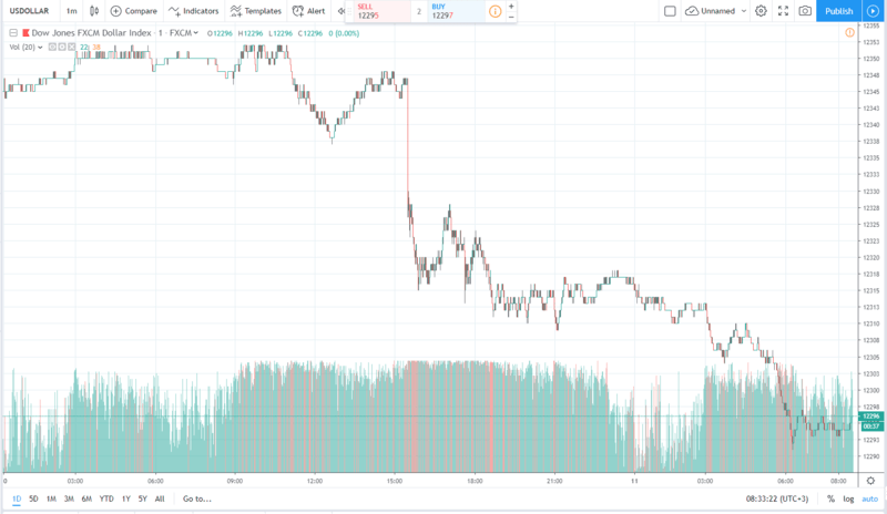 usd 11.07.2019