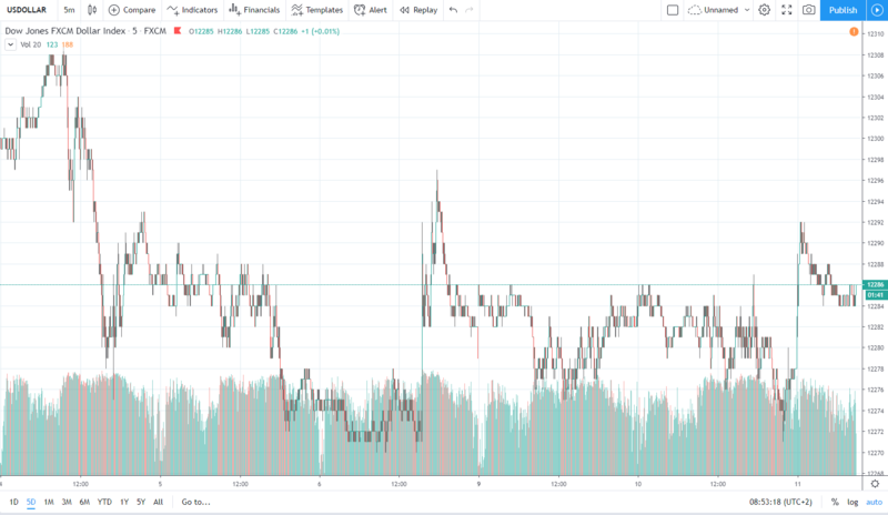 usd 11.12.2019