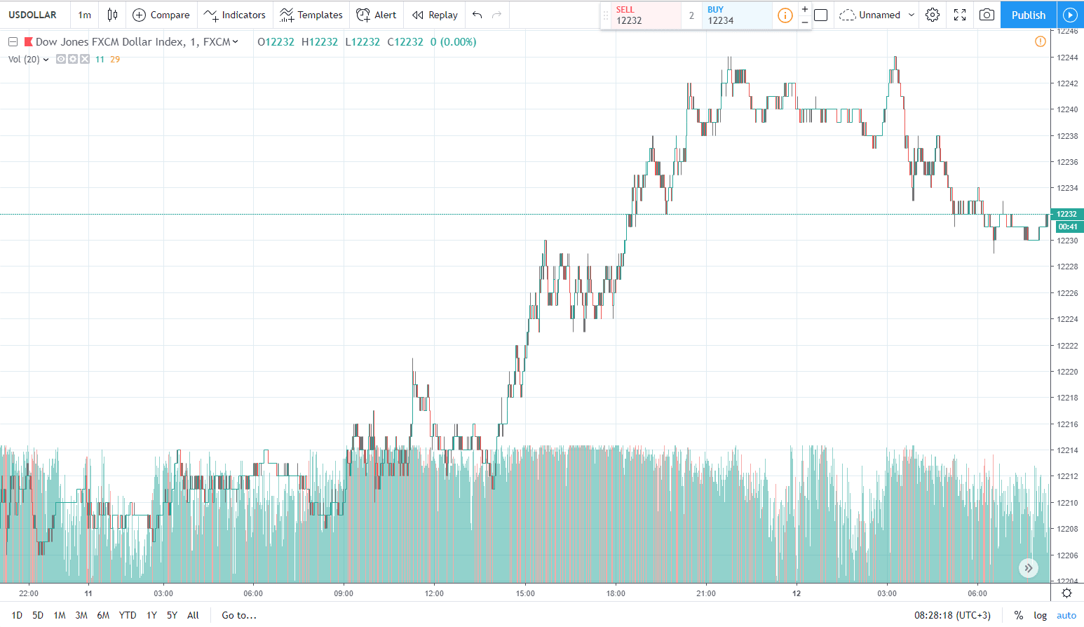 usd 12.04.2019