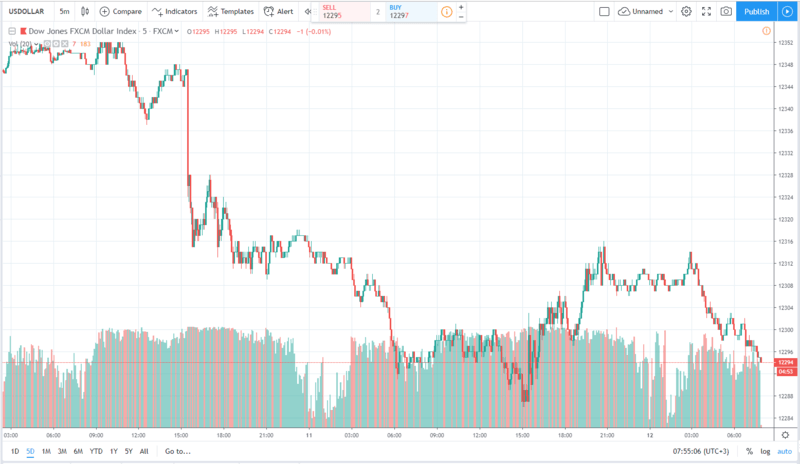 usd 12.07.2019