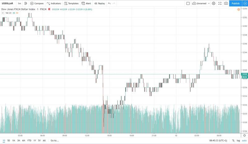 usd 12.11.2019