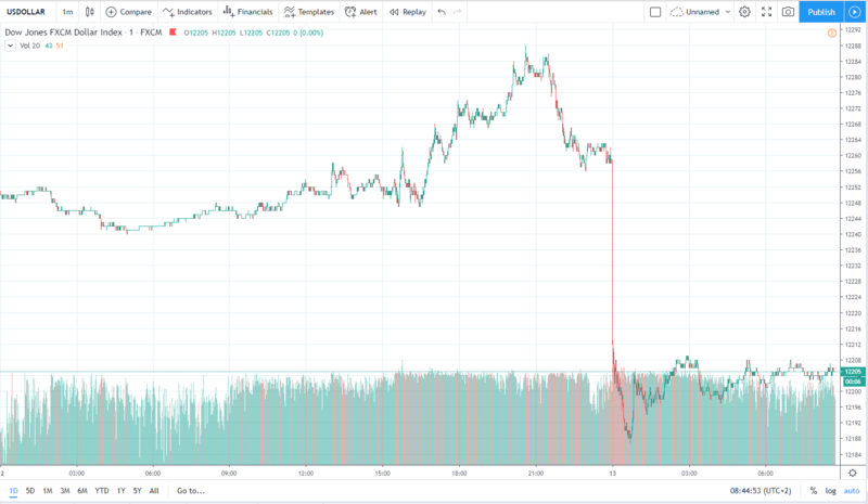 usd 13.12.2019