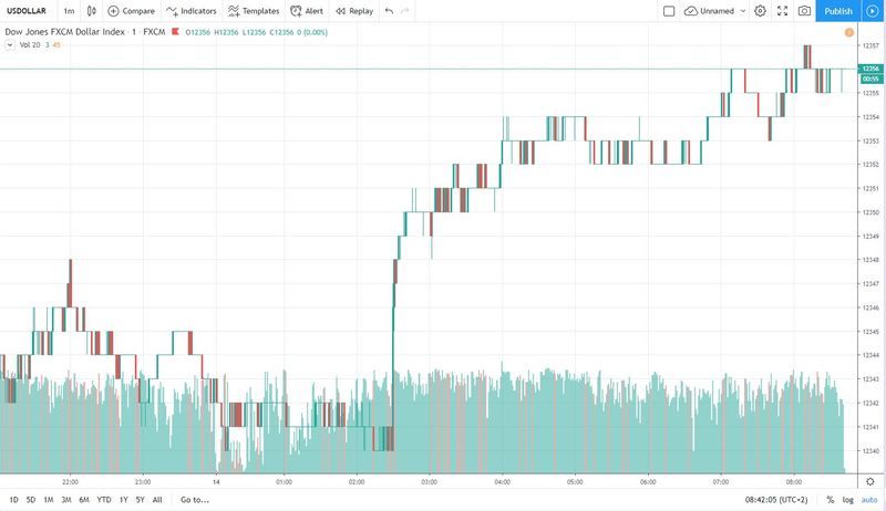 usd 14.11.2019