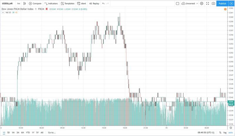 usd 15.11.2019