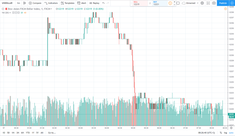 usd 17.04.2019