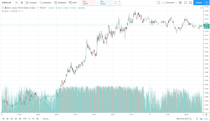 usd 17.07.2019