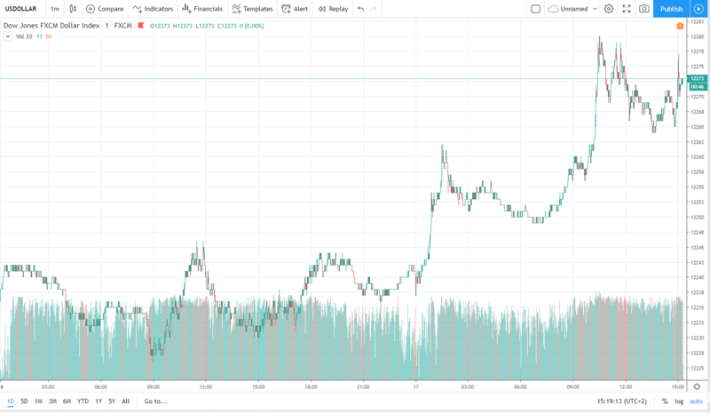 usd 17.12.2019