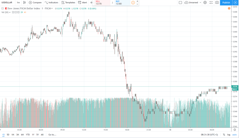 usd 18.09.2019