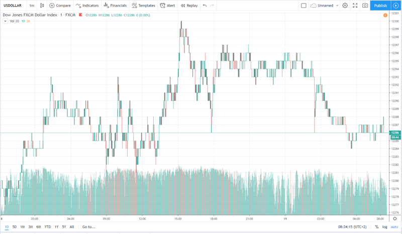 usd 19.12.2019