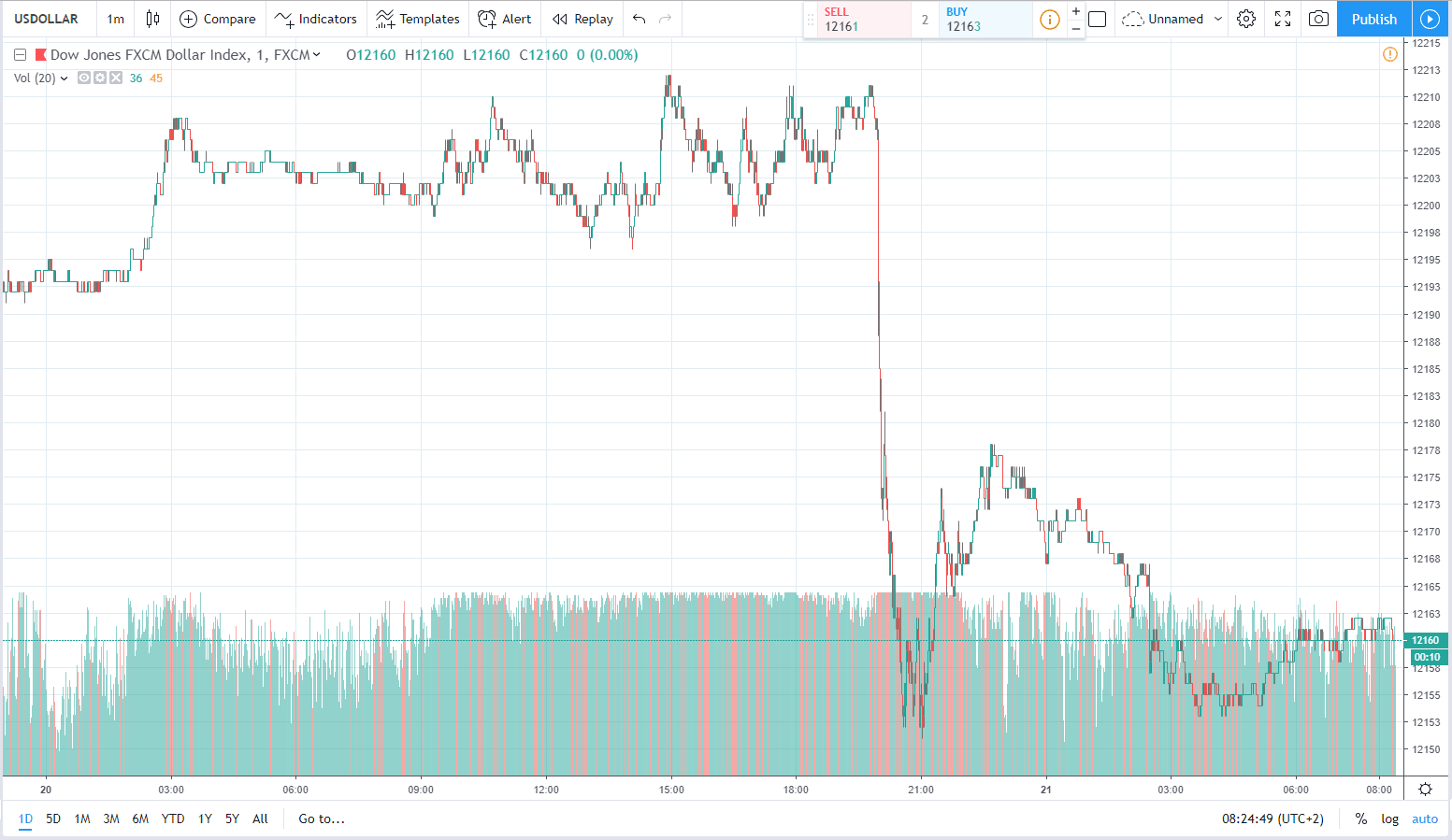 usd 21.03.2019