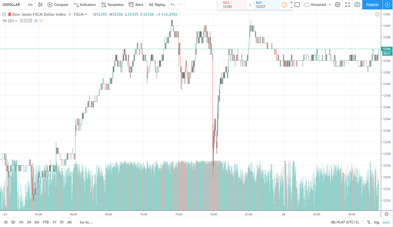 usd 22.05.2019