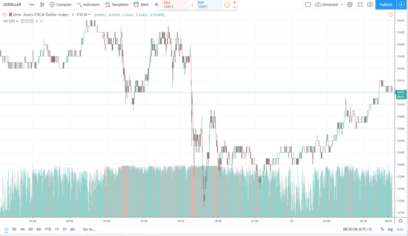 usd 23.08.2019