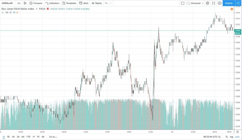 usd 23.10.2019