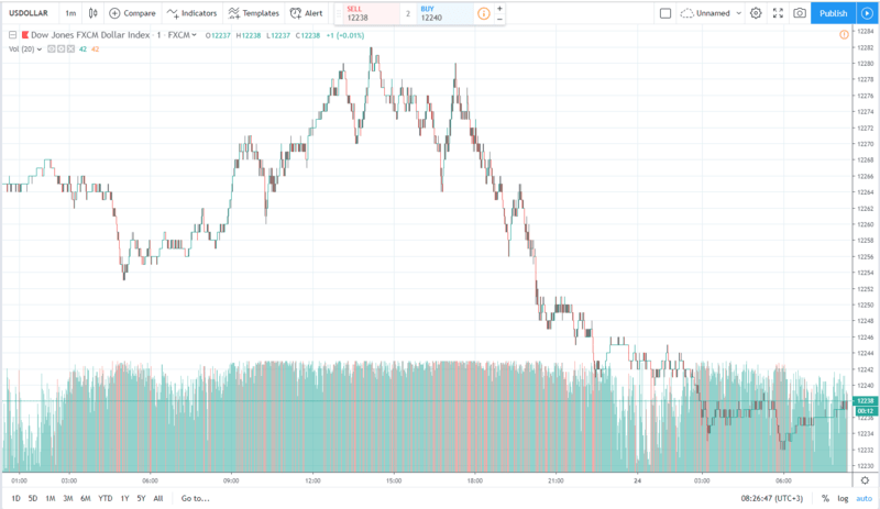 usd 24.06.2019