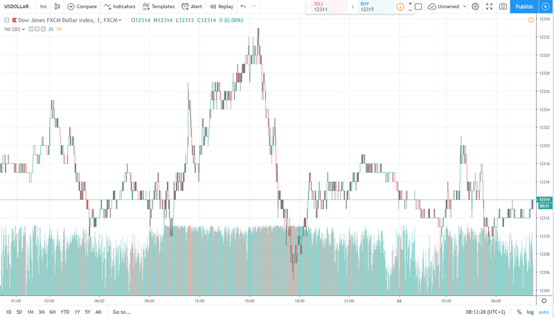 usd 26.04.2019