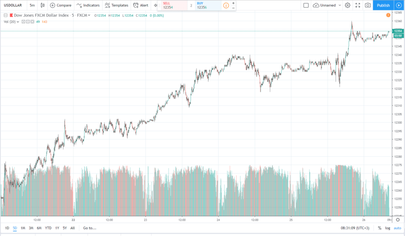 usd 26.07.2019