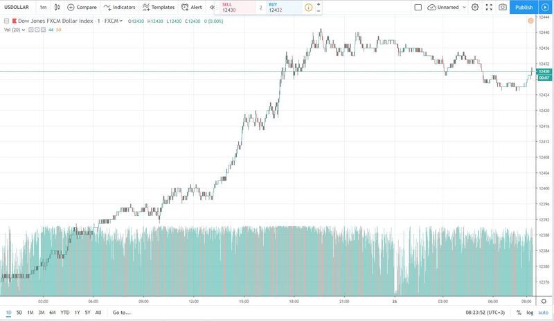 usd 26.09.2019