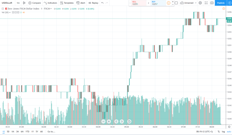 usd 27.06.2019