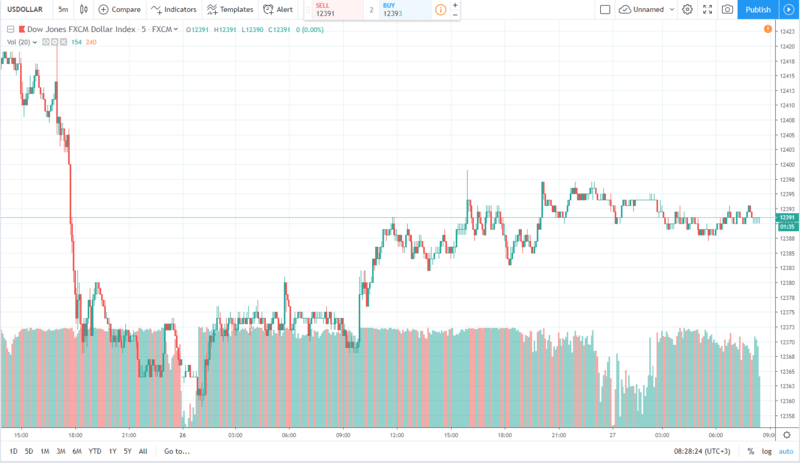 usd 27.08.2019